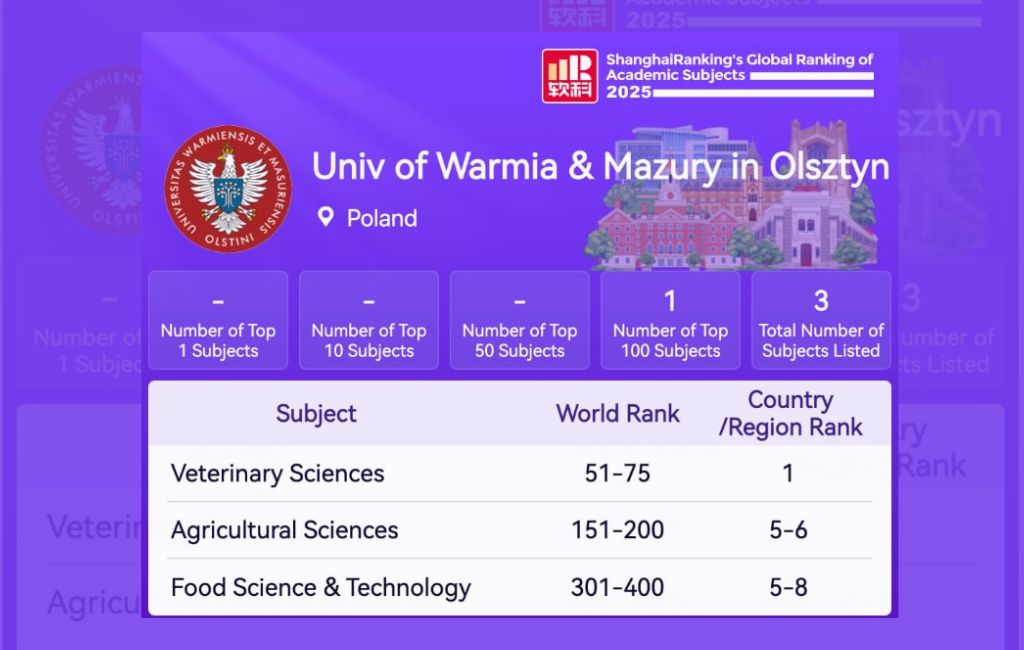 Studia Olsztyn - Uniwersytet Warmińsko-Mazurski w Olsztynie